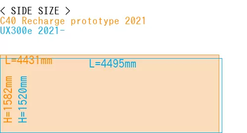 #C40 Recharge prototype 2021 + UX300e 2021-